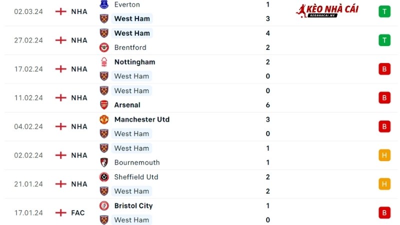 Freiburg với West Ham