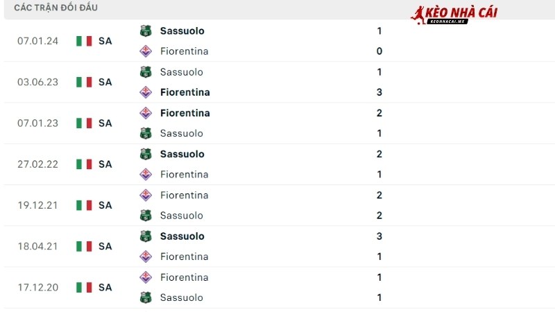 Fiorentina đấu với Sassuolo 