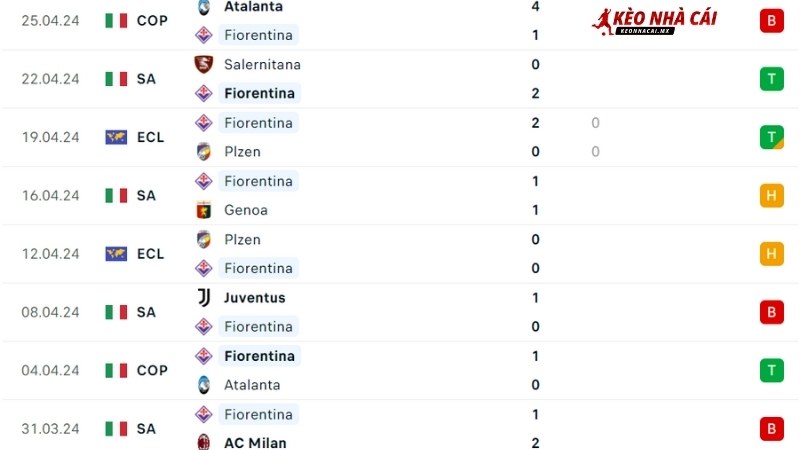 Fiorentina - Sassuolo  