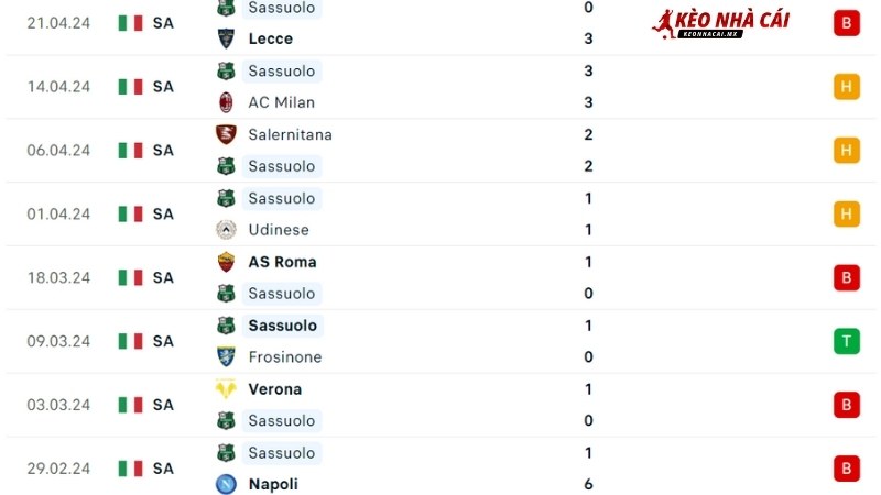 Fiorentina với Sassuolo  