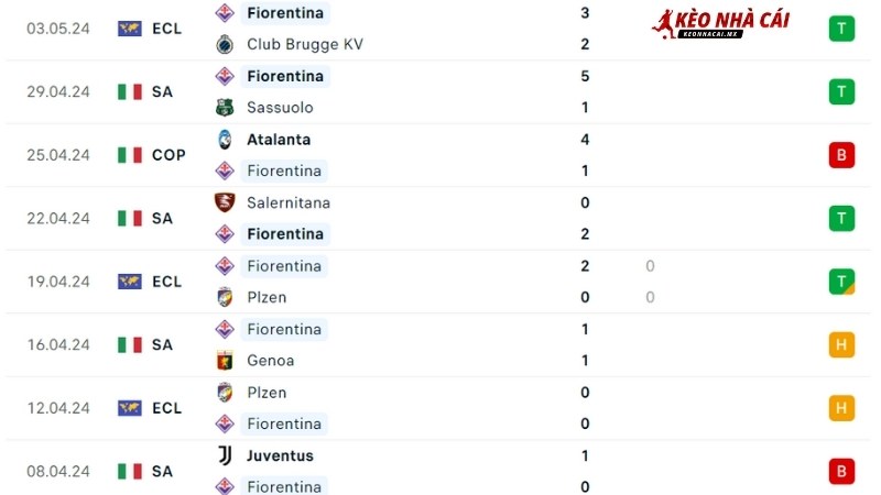 Verona đấu với Fiorentina