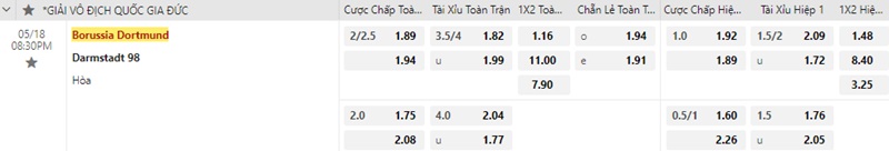 Dortmund gặp Darmstadt