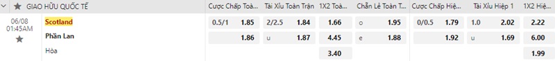 Scotland vs Phần Lan